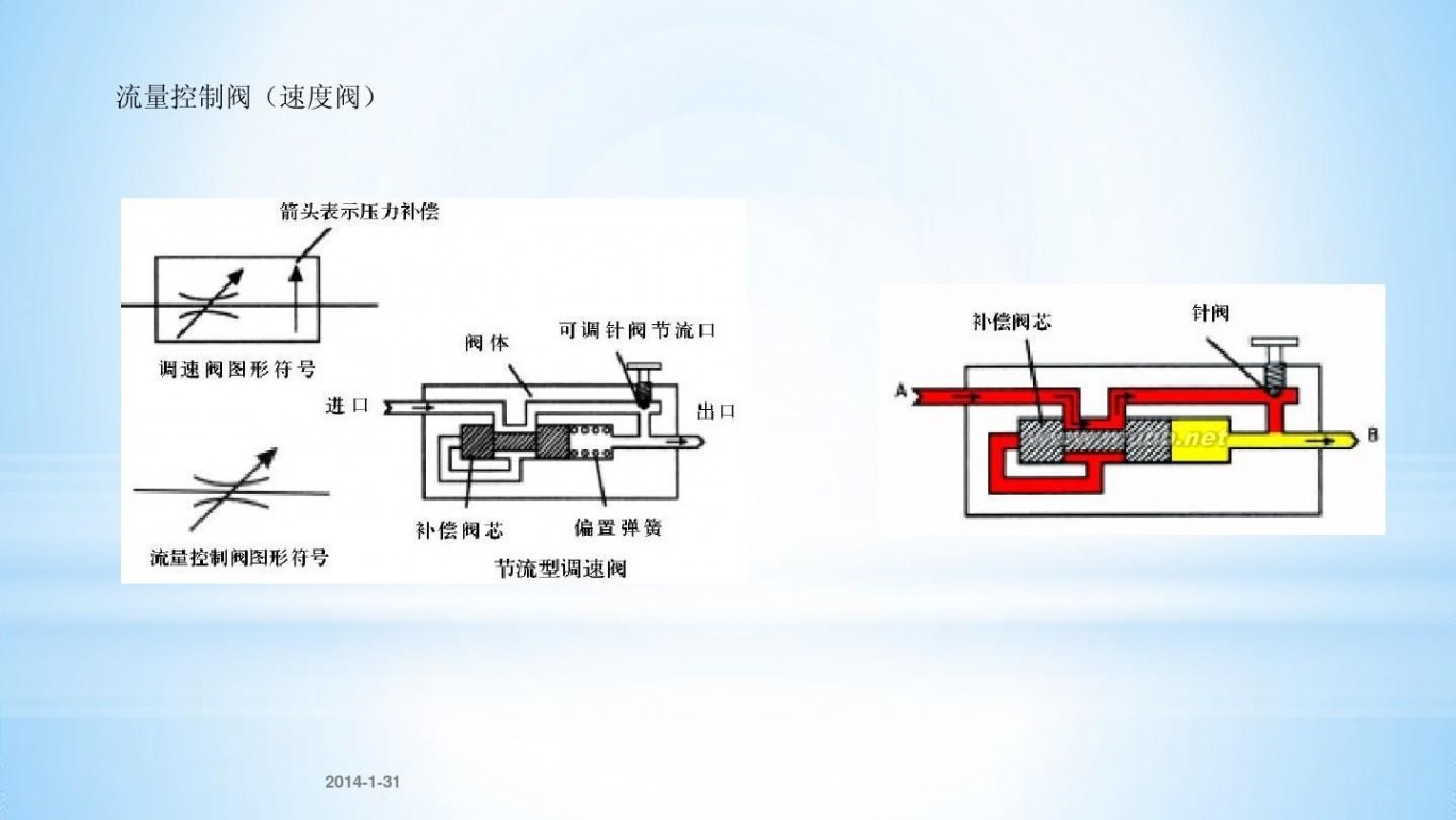 螺杆式启闭机 螺杆式启闭机的机械构造和控制