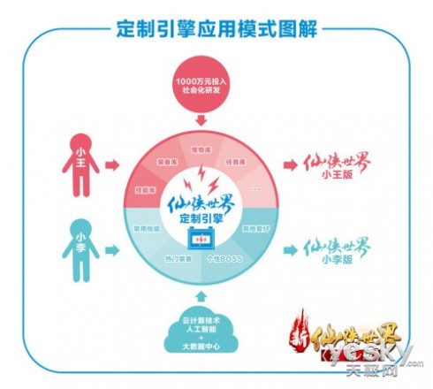 技能定制时代来临 仙侠世界定制版 技能定制