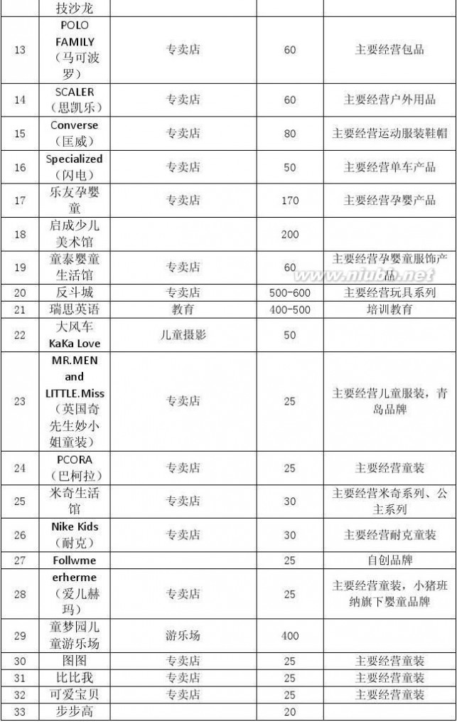 石家庄勒泰中心 石家庄勒泰商场市调报告