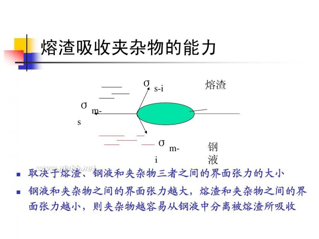 电渣重熔 电渣重熔工艺技术