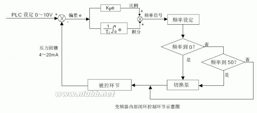 变频恒压供水控制器 交流变频恒压供水控制器的设计