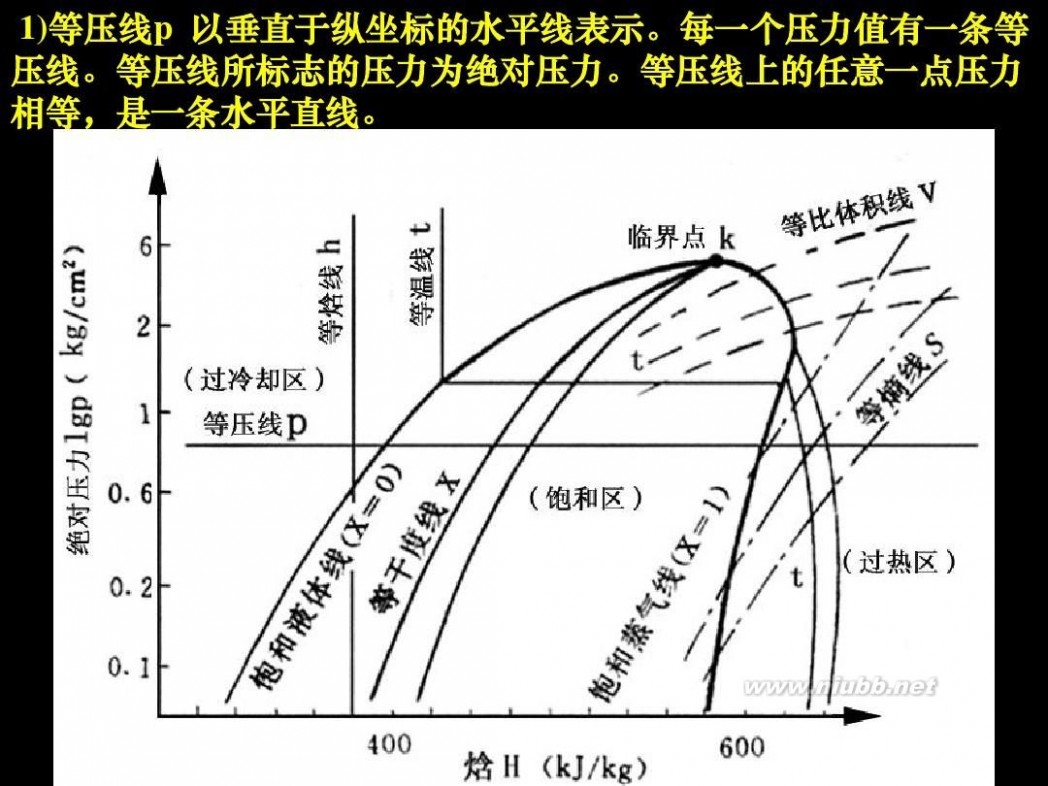 冰箱制冷原理 电冰箱 压缩制冷原理