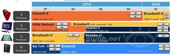 英特尔cpu Intel处理器最新路线图曝光：乱！