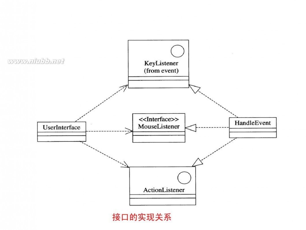 uml 类图 UML类图详解