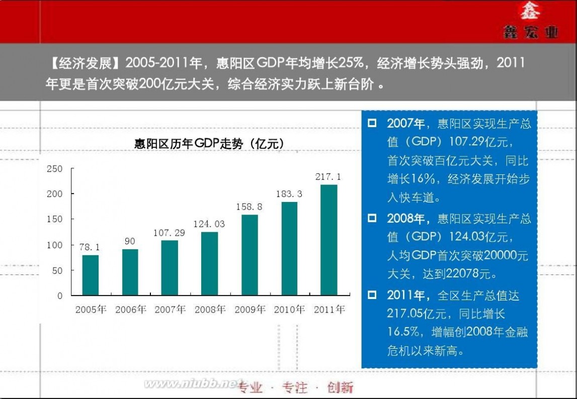 惠阳房地产 惠阳房地产发展及规划