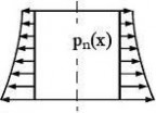 tiffen Eurocode3-1-6