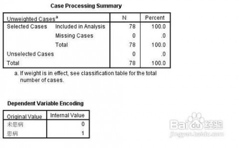 logistic spss二分类的logistic回归的操作和分析方法