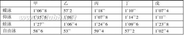 混合泳 混合泳接力队的选拔的答案