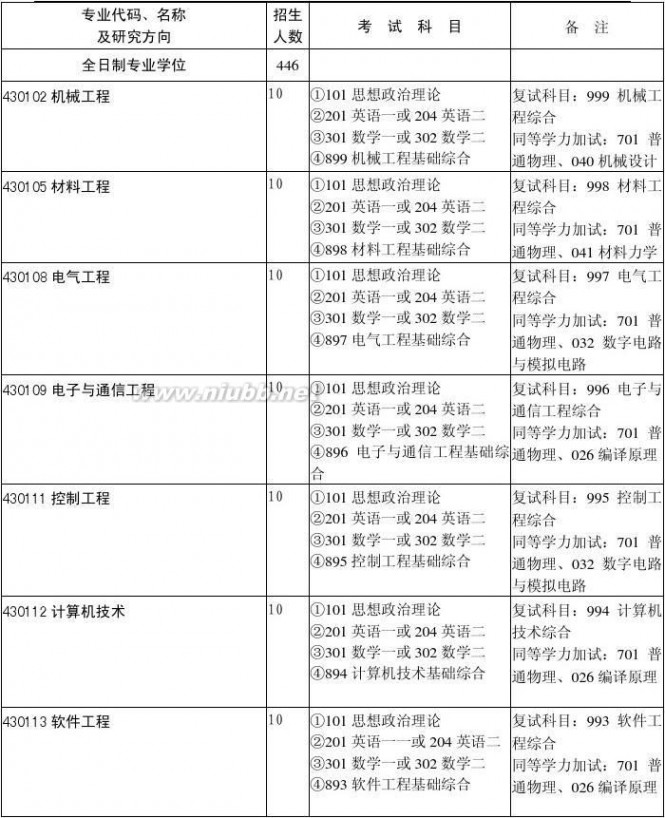 河海大学在职研究生 报考河海大学硕士研究生须知