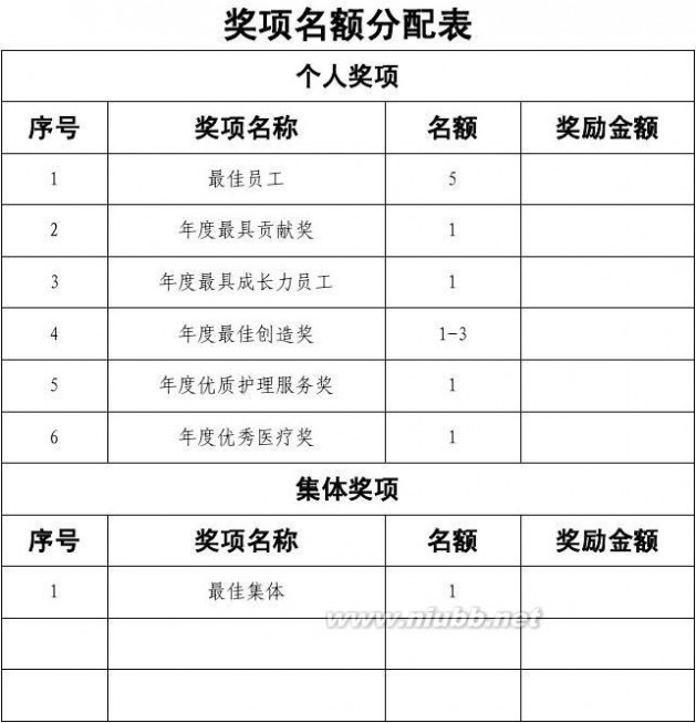 奖励方案 公司表彰奖励方案