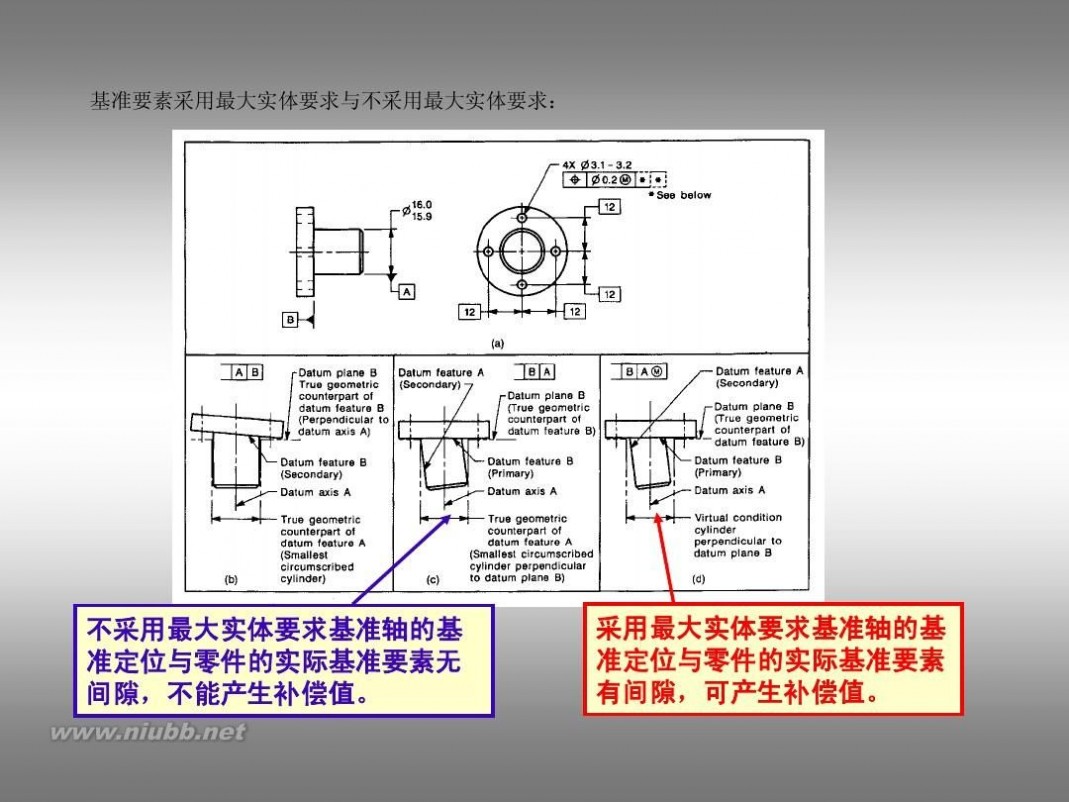 形位公差标注 形位公差及标注教程