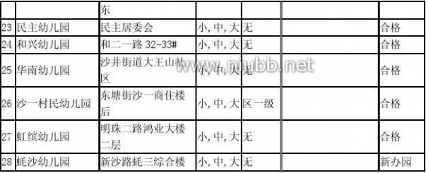 宝安区幼儿园 深圳市幼儿园一览表——宝安区