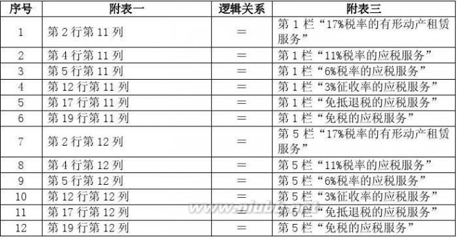 山东国税 山东省国家税务局网上办税平台《营改增》操作手册