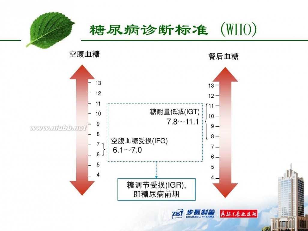 tm2012 2012-TM-01糖尿病基本知识