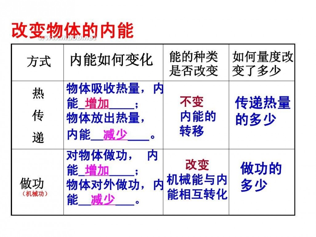 内能ppt 内能