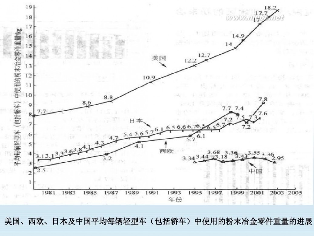 粉末冶金企业 粉末冶金企业与市场