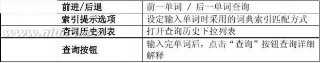 灵格斯 灵格斯Lingoes用户使用手册