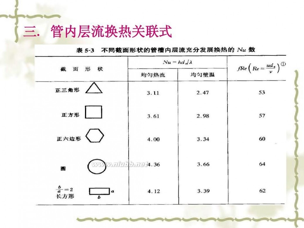 传热学 传热学课件课件