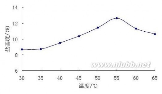 聚合硫酸铁 聚合硫酸铁,液体聚合硫酸铁