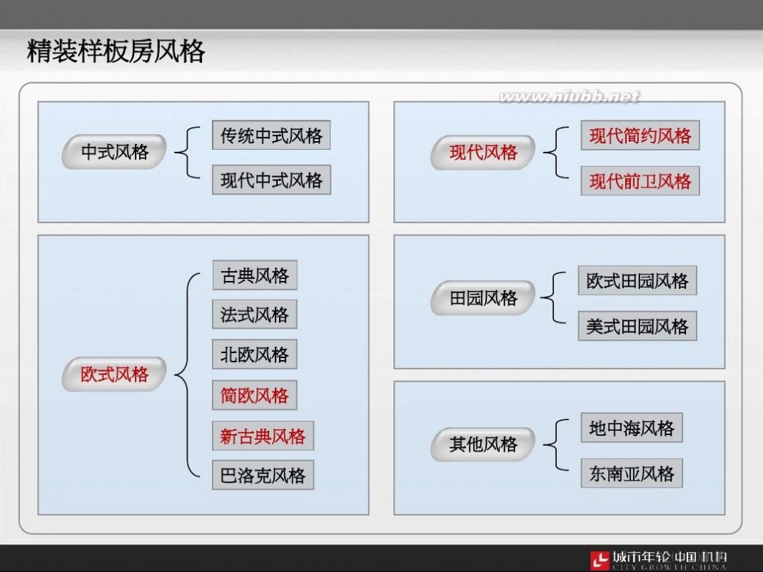 样板间 如何打造样板间