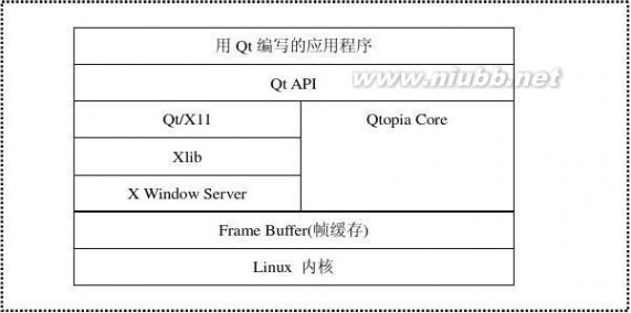 嵌入式linux驱动程序设计从入门到精通 《ARM嵌入式Linux系统开发从入门到精通》【一个工程师写的】