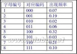 数据结构试卷 数据结构试题库集及答案