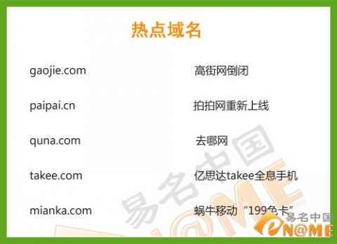 周看点：Acfun域名被hold 房天下启用单拼fang.com