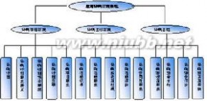 采购管理系统 采购管理系统：采购管理系统-系统概述，采购管理系统-产生背景