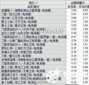 犀利仁师收视率 犀利仁师收视率低是什么原因 犀利仁师收视率更新不理想