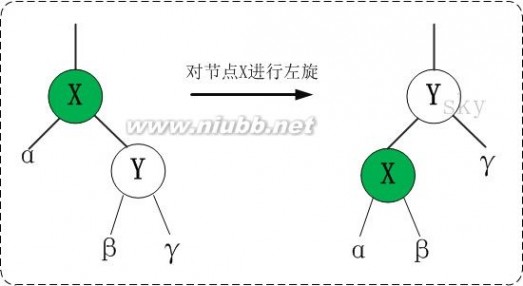 红黑树 教你透彻了解红黑树 - Jessica程序猿