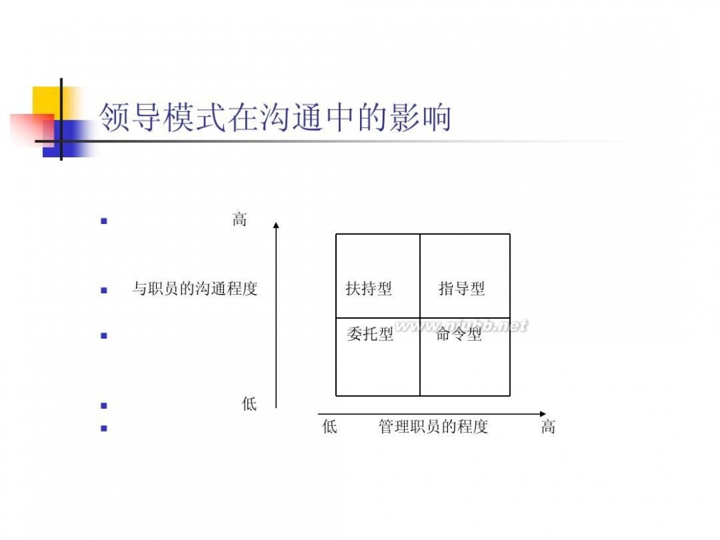 沟通技巧培训 营销谈判技巧培训