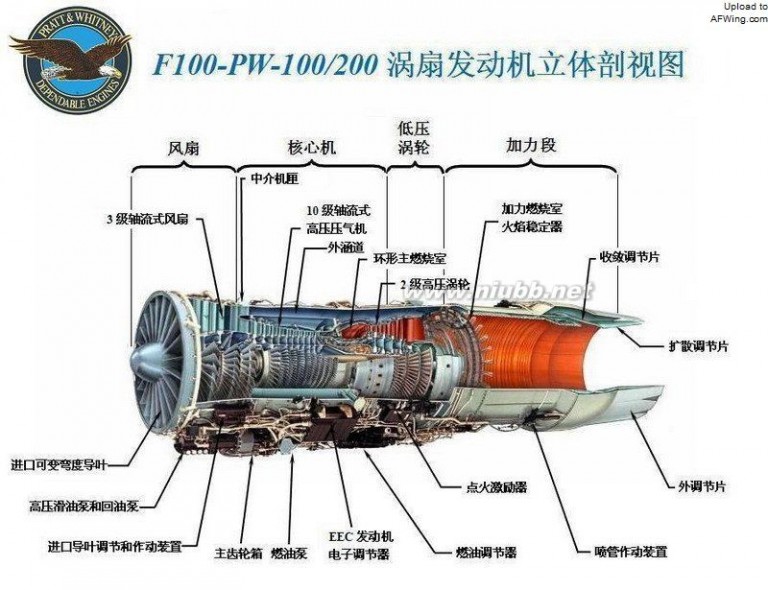 f 15 攻势制空（一 起源）——麦道F-15“鹰”战斗机