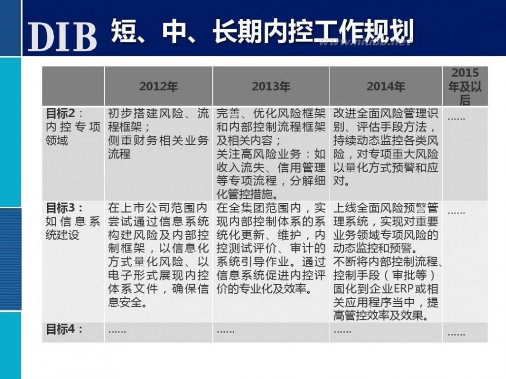 全面风险管理培训 全面风险管理培训