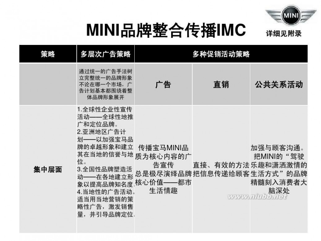 bmwmini 宝马公司MINI品牌策略