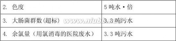 排污费征收使用管理条例 排污费征收使用管理条例及计算方法