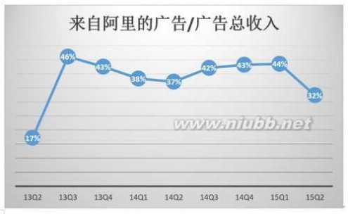 新浪 股票 新浪早已掉队 曹国伟为何增持？