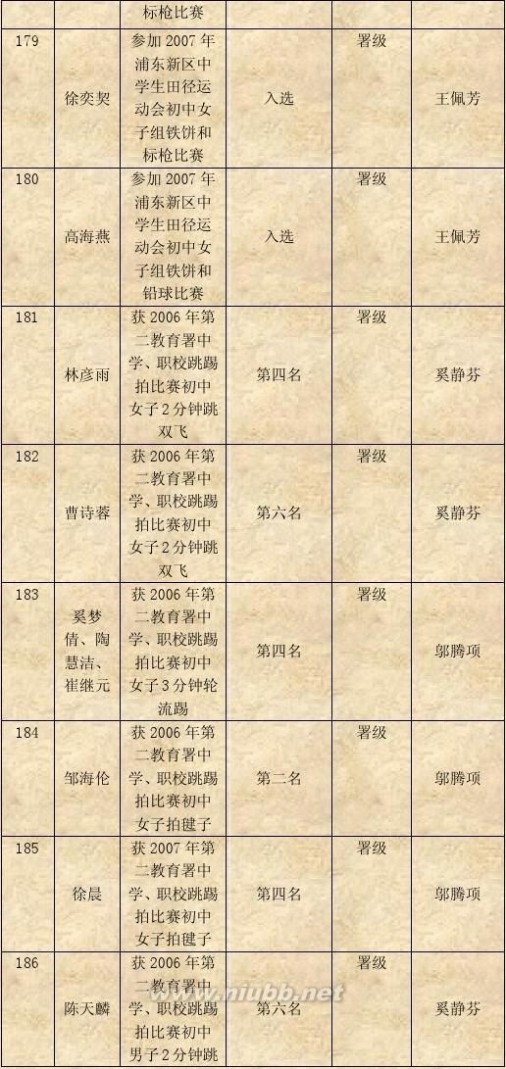 上海市建平实验学校 上海市建平实验学校荣誉汇总(2006年度)