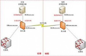 防火墙的作用 防火墙技术的意义特征