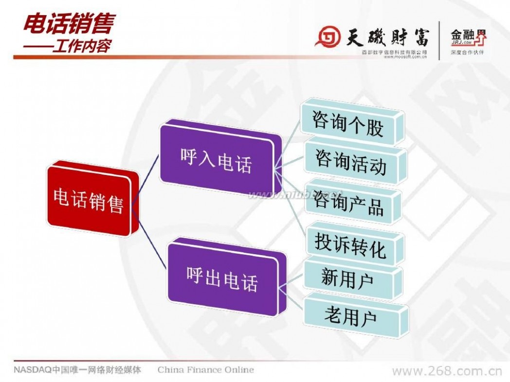 中国金融界 中国金融在线(金融界)公司简介