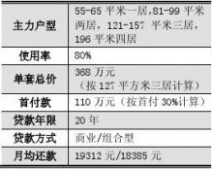 天润福熙大道 北京新开盘价格测评：天润福熙大道(2013年3月)