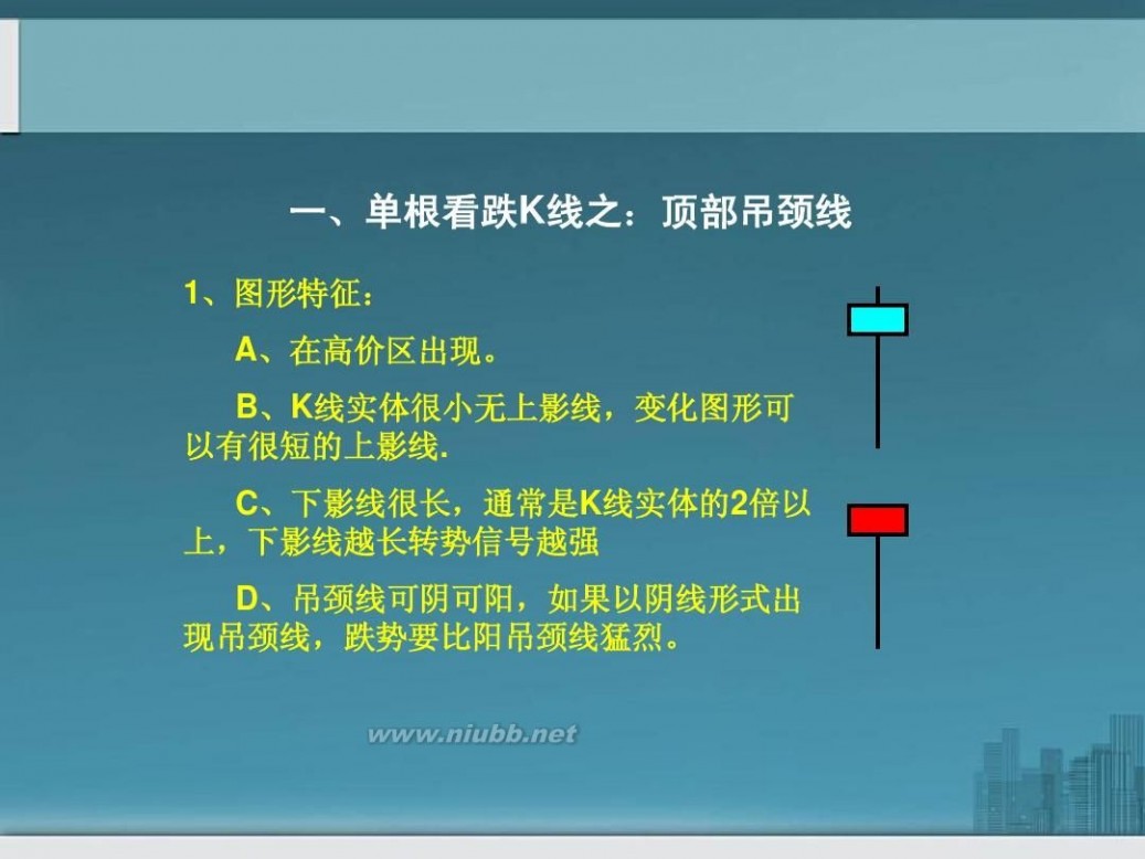 k线图经典图解ppt k线图看跌主要形态经典图解