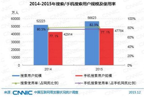 CNNIC报告 CNNIC报告显示 个人互联网应用