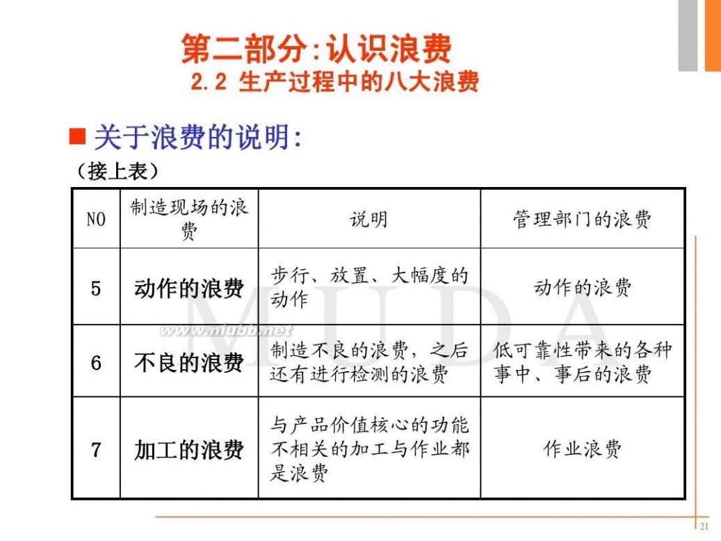 精益培训 -精益生产培训资料