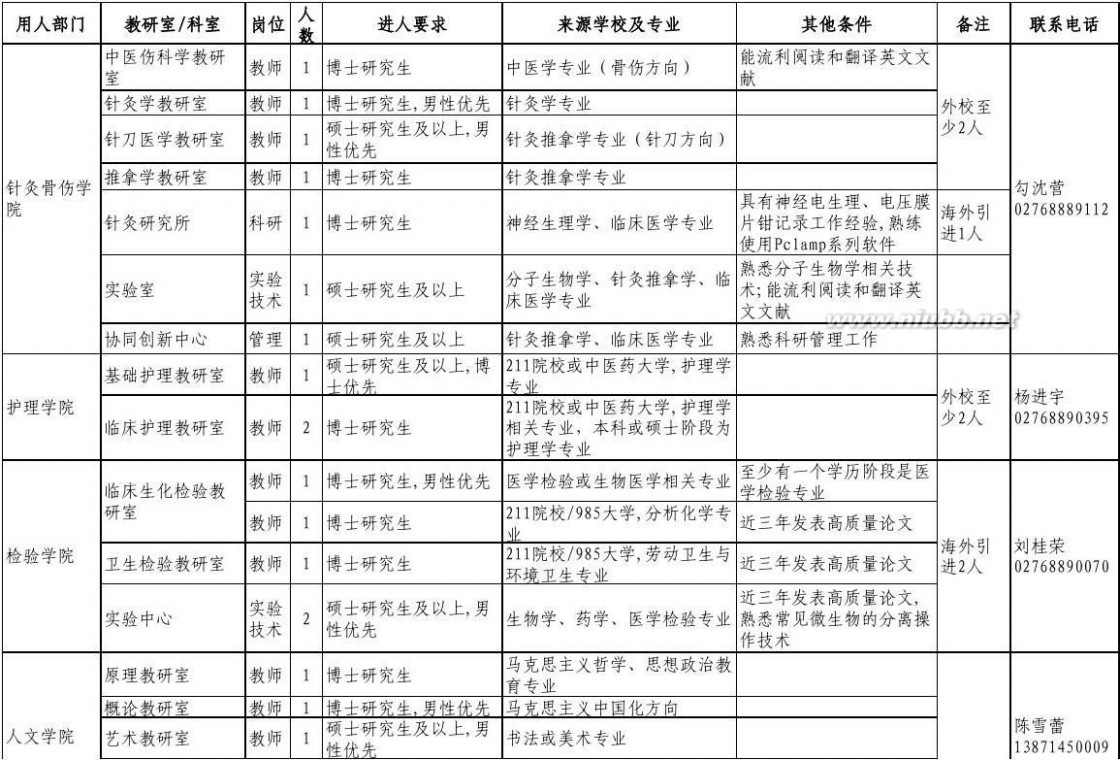 湖北中医药学院 湖北中医药大学(武汉)2015年公开招聘工作人员