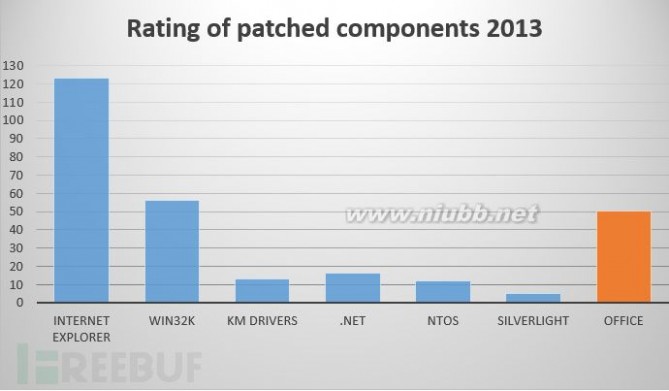 2013年微软安全漏洞盘点_微软漏洞