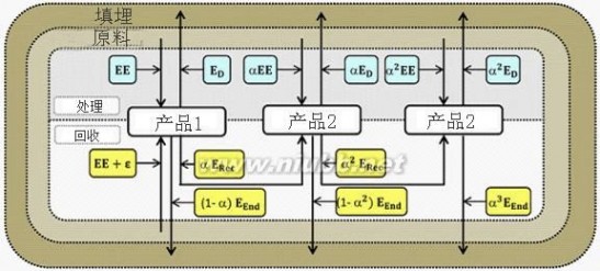 建筑材料回收 建筑评估系中的建筑材料回收价值