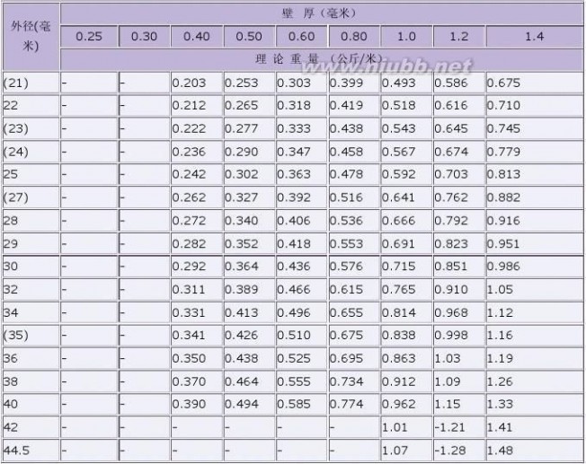 钢管比重 钢管重量表