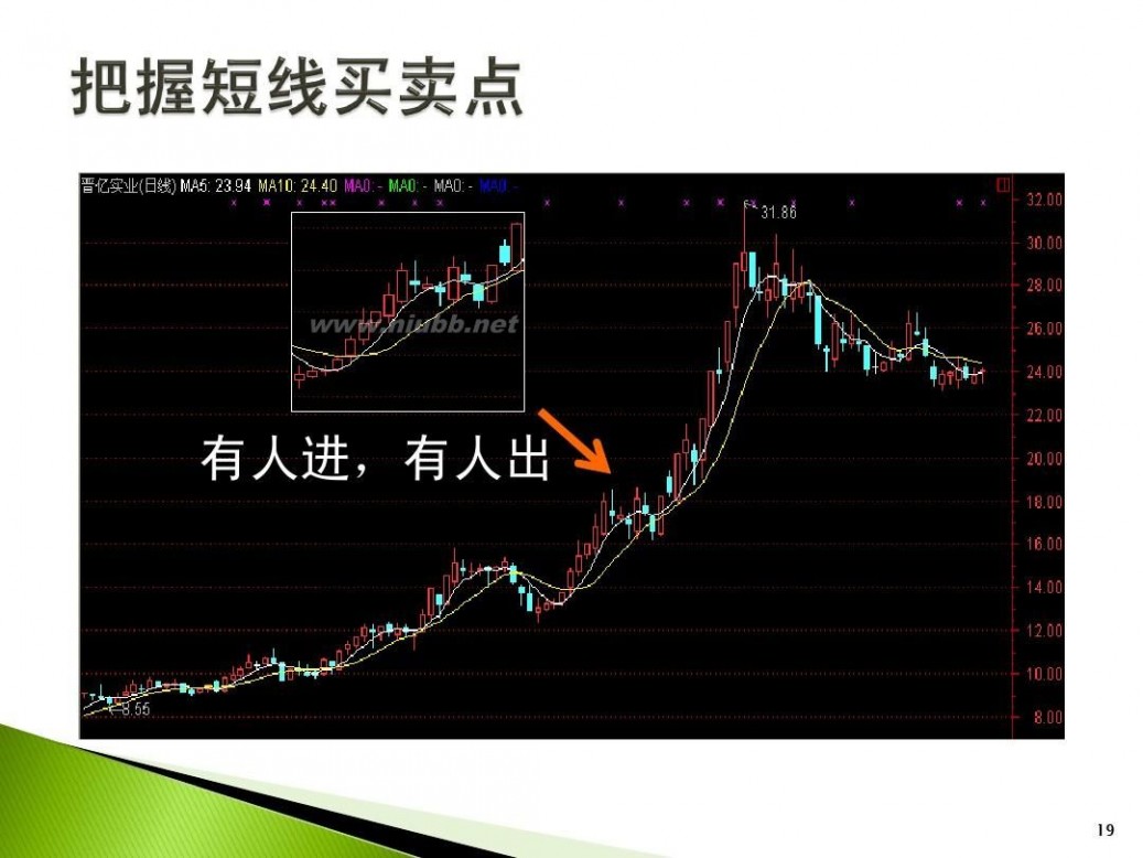 中信证券致信版 中信证券-第二讲：移动平均线-110328