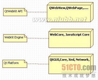 关于Qt Webkit模块详细介绍_webkit