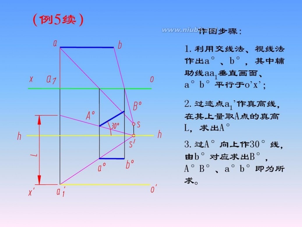 画法几何与阴影透视 画法几何与阴影透视_第14章_透视的画法